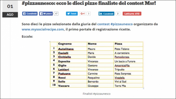#pizzaunesco: ecco le dieci pizze finaliste del contest Msr!